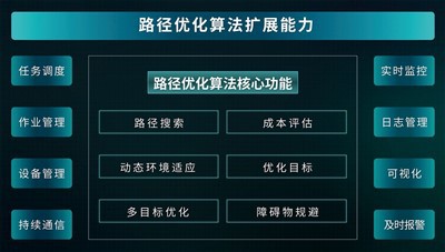 Sistem algoritma za optimizaciju putanje